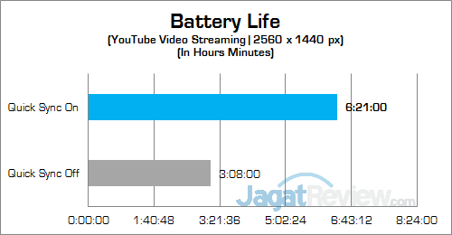 Preview Notebook Intel Kaby Lake: HP Spectre x360 13 (2016) 7 HP Spectre x360 13 (Kaby Lake) Battery v2
