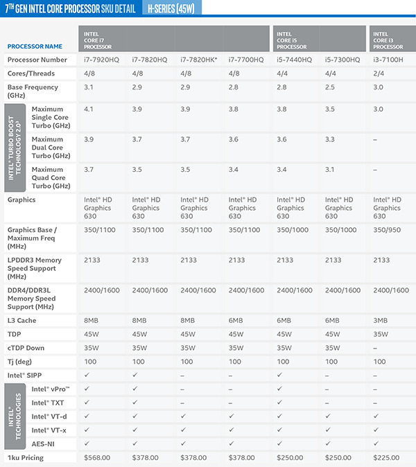 intel-kaby-lake-cpu-core-i-h-series-jagatreview