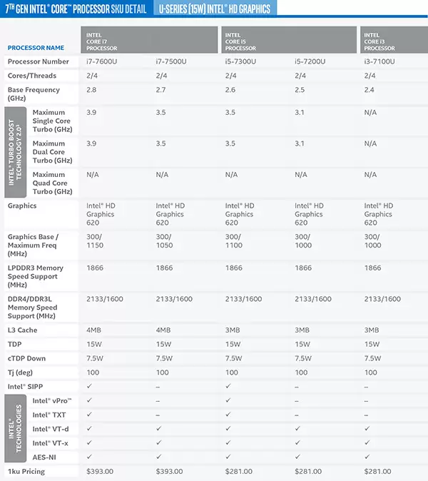intel-kaby-lake-cpu-u-series-15w-jagatreview