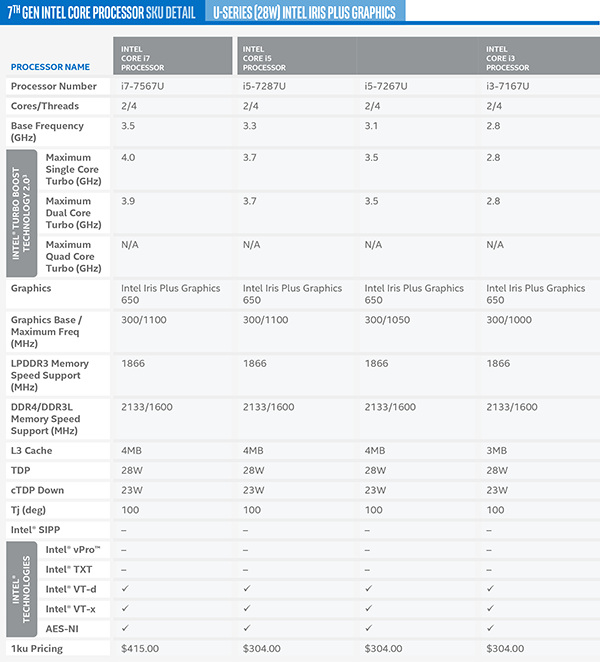 intel-kaby-lake-cpu-u-series-iris-28w-jagatreview