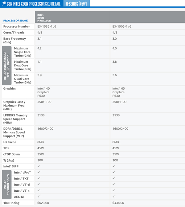 intel-kaby-lake-cpu-xeon-h-series-jagatreview