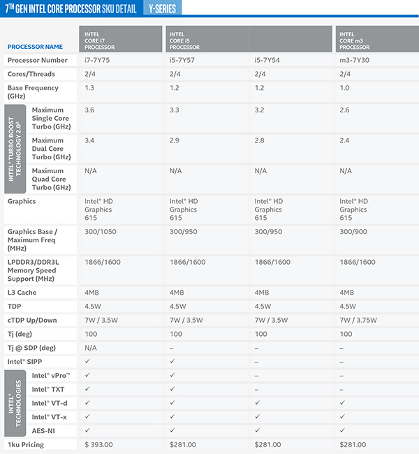 intel-kaby-lake-cpu-y-series-jagatreview