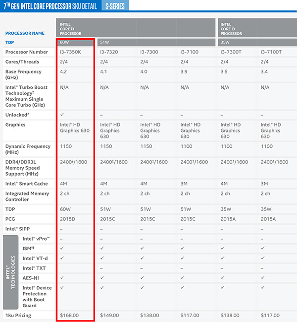 intel-kaby-lake-cpu-i3-s-series-jagatreview