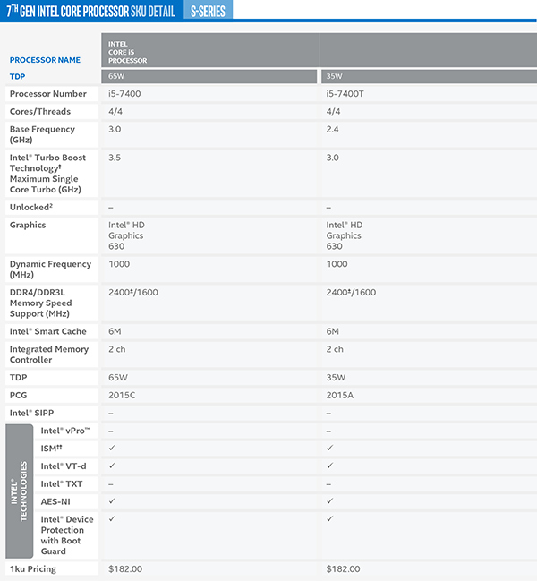 intel-kaby-lake-cpu-i5-s-series-jagatreview