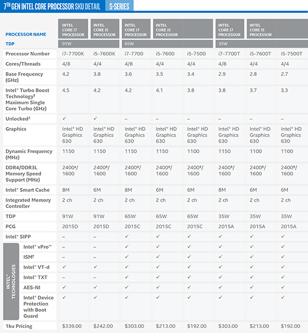 intel-kaby-lake-cpu-i7-i5-s-series-jagatreview