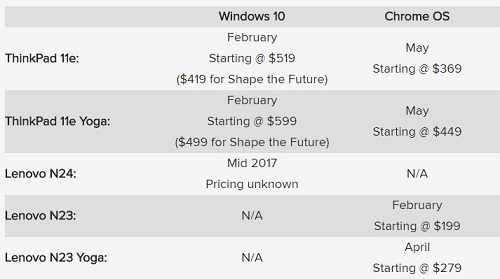 Lenovo Kenalkan Lini Laptop Budget Terbaru 2 Lenovo tabel