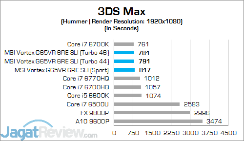 MSI Vortex G65VR 6RE SLI 3DS Max