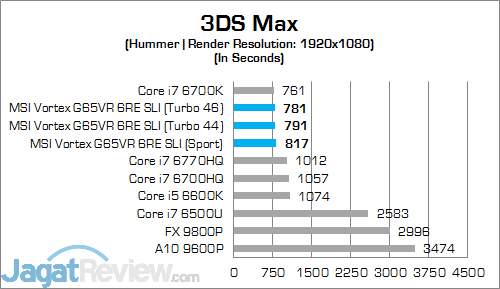 Review Mini PC Desktop: MSI Vortex G65VR 6RE SLI 18 MSI Vortex G65VR 6RE SLI 3DS Max
