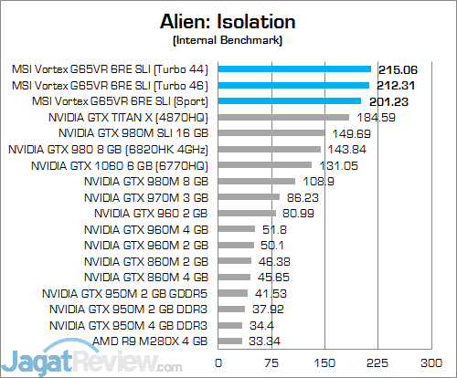 Review Mini PC Desktop: MSI Vortex G65VR 6RE SLI 4 MSI Vortex G65VR 6RE SLI Alien Isolation 02