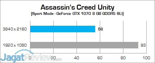 MSI Vortex G65VR 6RE SLI Assassin's Creed Unity 01