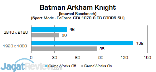 Review Mini PC Desktop: MSI Vortex G65VR 6RE SLI 5 MSI Vortex G65VR 6RE SLI Batman Arkham Knight 01