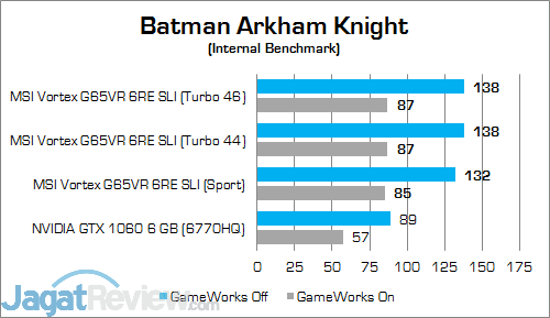 MSI Vortex G65VR 6RE SLI Batman Arkham Knight 02