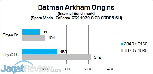 MSI Vortex G65VR 6RE SLI Batman Arkham Origins 01