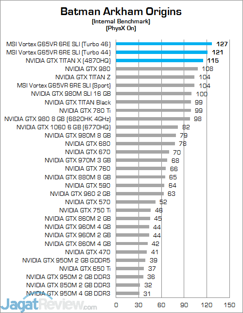 MSI Vortex G65VR 6RE SLI Batman Arkham Origins 03