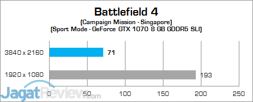 Review Mini PC Desktop: MSI Vortex G65VR 6RE SLI 6 MSI Vortex G65VR 6RE SLI Battlefield 4 01