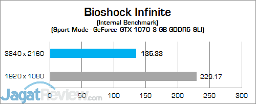Review Mini PC Desktop: MSI Vortex G65VR 6RE SLI 9 MSI Vortex G65VR 6RE SLI Bioshock Infinite 01