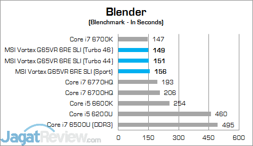 Review Mini PC Desktop: MSI Vortex G65VR 6RE SLI 20 MSI Vortex G65VR 6RE SLI Blender