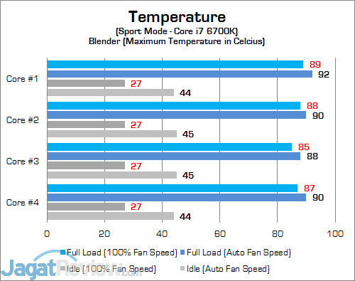 MSI Vortex G65VR 6RE SLI CPU Temp (Sport)