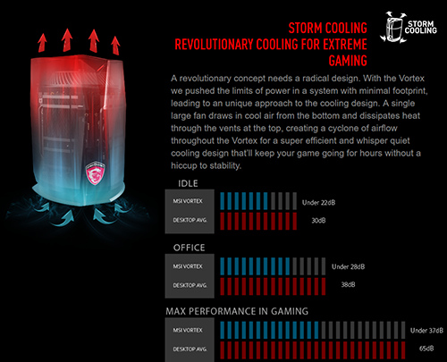 Review Mini PC Desktop: MSI Vortex G65VR 6RE SLI 21 MSI Vortex G65VR 6RE SLI Cooler