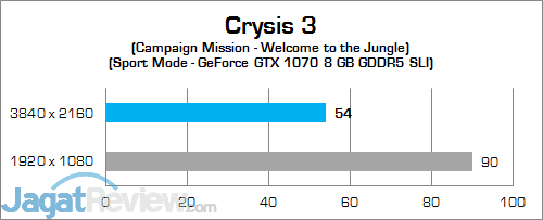 MSI Vortex G65VR 6RE SLI Crysis 3 01