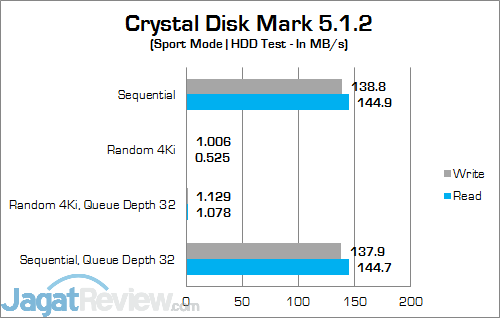 MSI Vortex G65VR 6RE SLI Crystal Disk Mark HDD