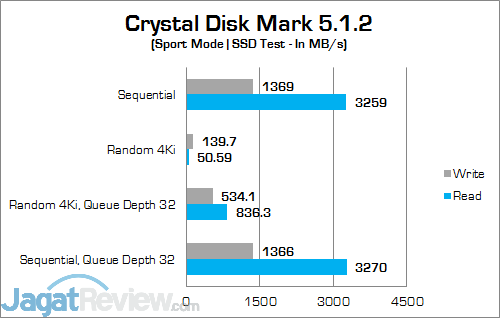 MSI Vortex G65VR 6RE SLI Crystal Disk Mark SSD