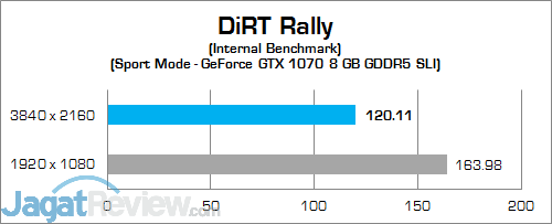 Review Mini PC Desktop: MSI Vortex G65VR 6RE SLI 38 MSI Vortex G65VR 6RE SLI DiRT Rally 01