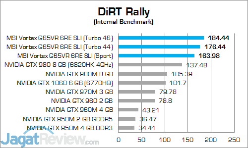 MSI Vortex G65VR 6RE SLI DiRT Rally 02