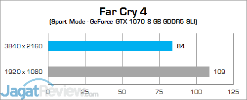 Review Mini PC Desktop: MSI Vortex G65VR 6RE SLI 19 MSI Vortex G65VR 6RE SLI Far Cry 4 01