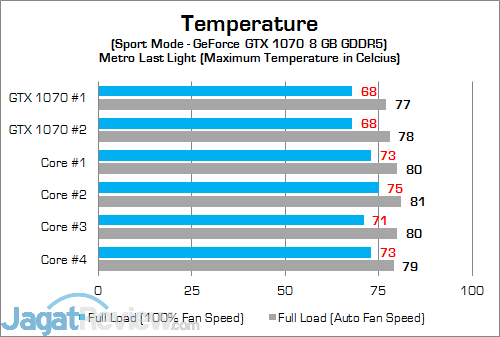 MSI Vortex G65VR 6RE SLI GPU Temp (Sport)