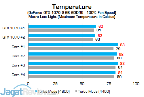 Review Mini PC Desktop: MSI Vortex G65VR 6RE SLI 30 MSI Vortex G65VR 6RE SLI GPU Temp (Turbo)
