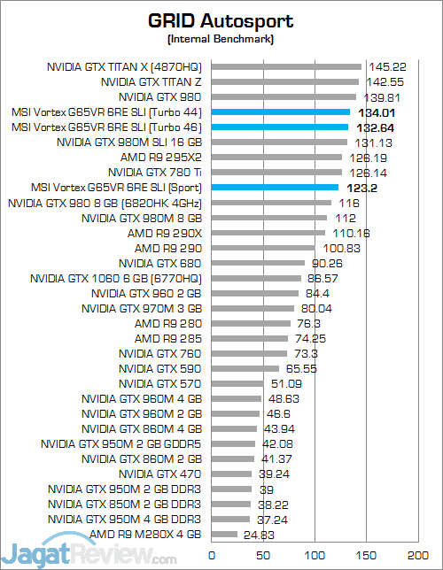 MSI Vortex G65VR 6RE SLI GRID Autosport 02