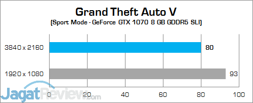 Review Mini PC Desktop: MSI Vortex G65VR 6RE SLI 14 MSI Vortex G65VR 6RE SLI Grand Theft Auto V 01