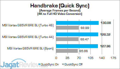 Review Mini PC Desktop: MSI Vortex G65VR 6RE SLI 23 MSI Vortex G65VR 6RE SLI Handbrake 02