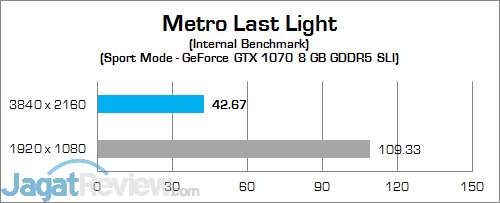 Review Mini PC Desktop: MSI Vortex G65VR 6RE SLI 23 MSI Vortex G65VR 6RE SLI Metro Last Light 01
