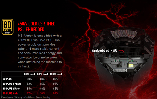 Review Mini PC Desktop: MSI Vortex G65VR 6RE SLI 11 MSI Vortex G65VR 6RE SLI PSU