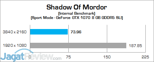 Review Mini PC Desktop: MSI Vortex G65VR 6RE SLI 21 MSI Vortex G65VR 6RE SLI Shadow Of Mordor 01