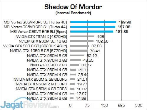 MSI Vortex G65VR 6RE SLI Shadow Of Mordor 02