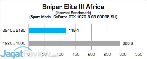 MSI Vortex G65VR 6RE SLI Sniper Elite III Africa 01