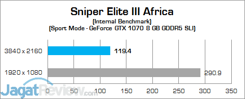 Review Mini PC Desktop: MSI Vortex G65VR 6RE SLI 24 MSI Vortex G65VR 6RE SLI Sniper Elite III Africa 01