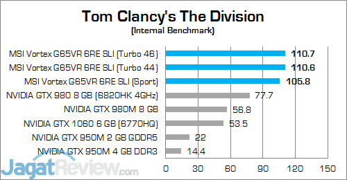 MSI Vortex G65VR 6RE SLI The Division 02