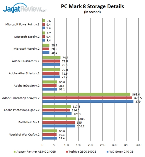 Review SSD WD Green 240 GB 9 pcm-8-details