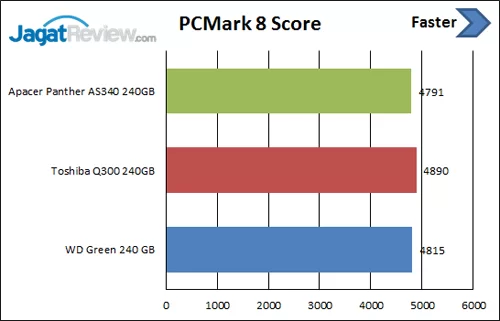 Review SSD WD Green 240 GB 7 pcm-8-score