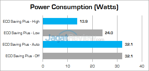 Samsung LC27F591FDNXZA Power