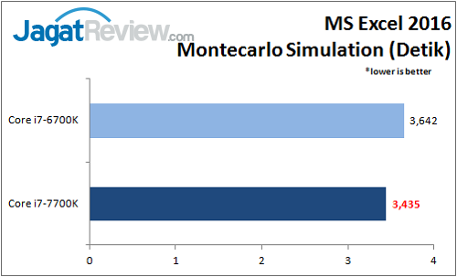 Review Prosesor: Intel Core i7-7700K 5 i7-7700k_benchmark_excel_wm