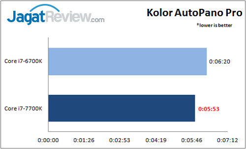 Review Prosesor: Intel Core i7-7700K 11 i7-7700k_benchmark_kolor_wm