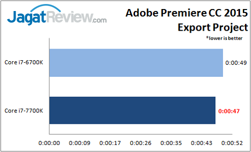 Review Prosesor: Intel Core i7-7700K 13 i7-7700k_benchmark_premiere_wm
