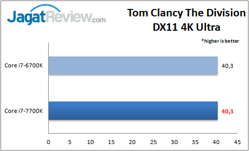 Review Prosesor: Intel Core i7-7700K 11 i7-7700k_benchmark_game_div_wm