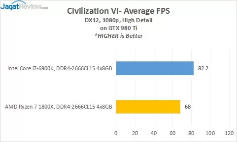 16_Civ6_980ti_AVG