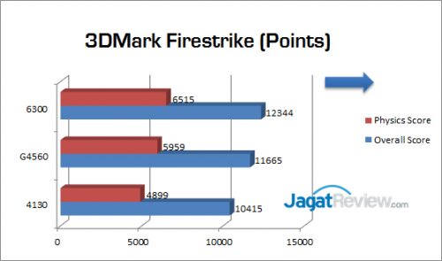 3DMark